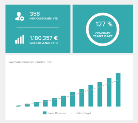 Sales Dashboard - Sales Target Illustration